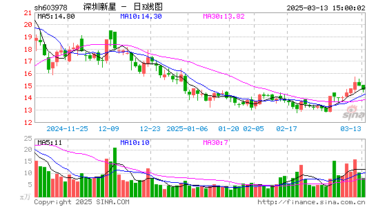 深圳新星