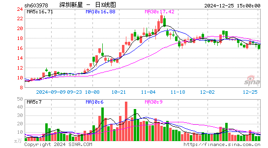 深圳新星