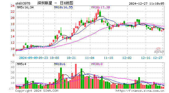 深圳新星