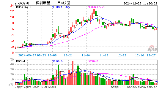 深圳新星