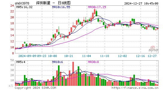 深圳新星