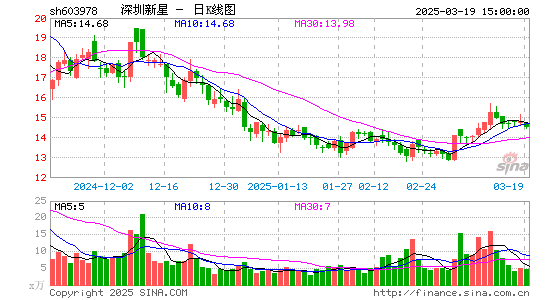 深圳新星