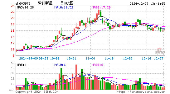 深圳新星