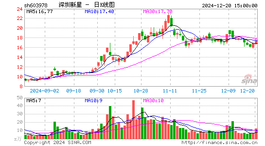 深圳新星