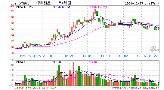 深圳新星