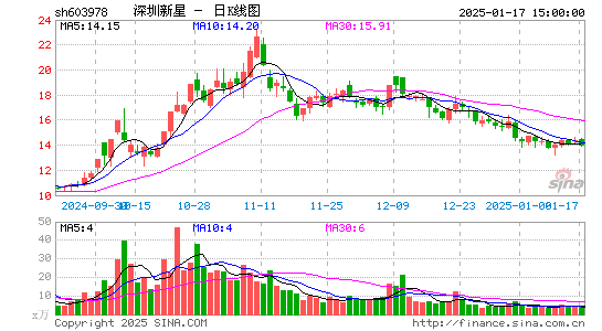 深圳新星