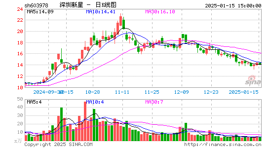 深圳新星