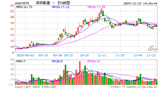 深圳新星