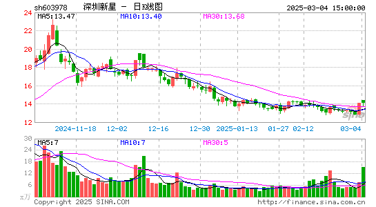 深圳新星