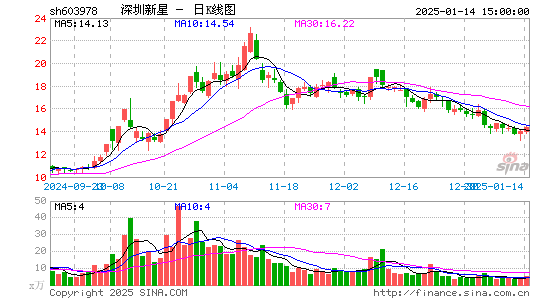 深圳新星