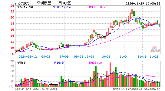 深圳新星