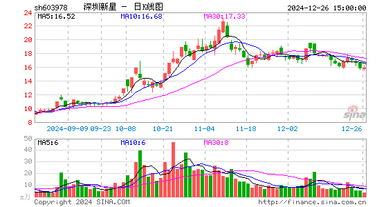 深圳新星