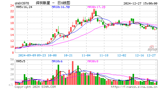 深圳新星