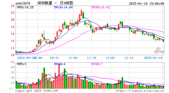 深圳新星