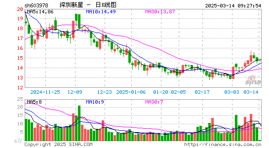 深圳新星