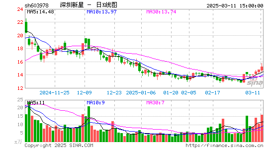 深圳新星