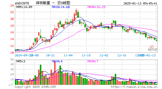 深圳新星