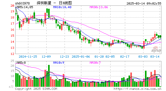 深圳新星