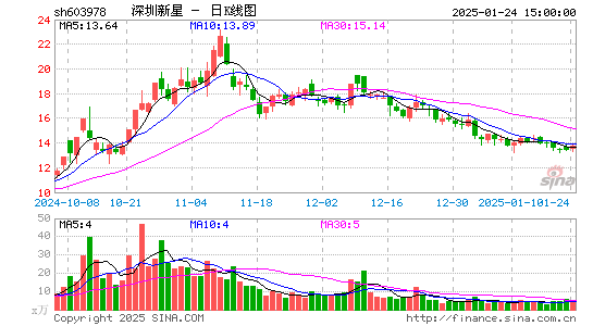 深圳新星