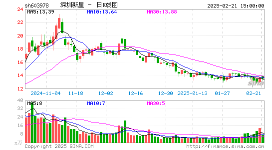 深圳新星