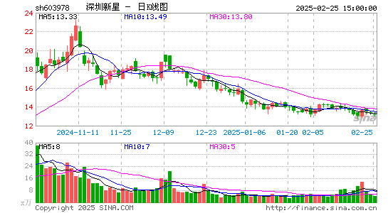 深圳新星