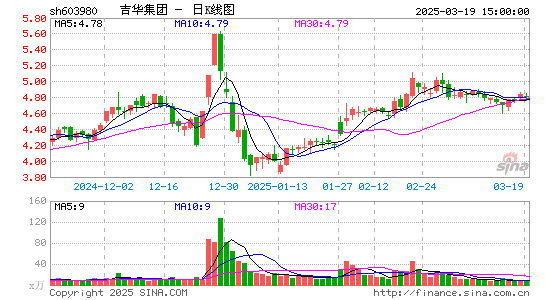 吉华集团