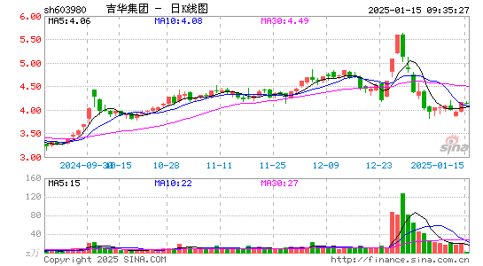 吉华集团