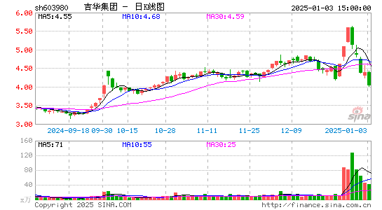 吉华集团