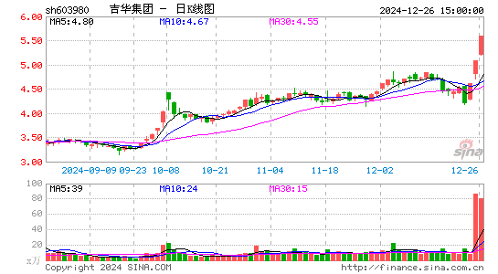 吉华集团