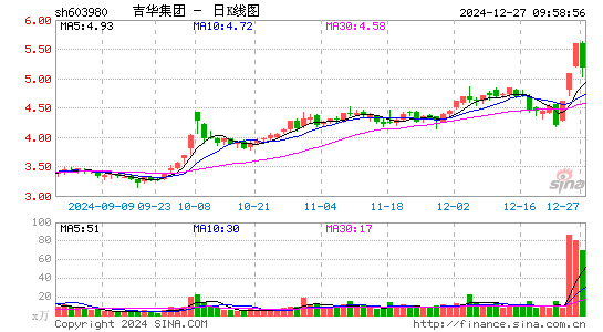 吉华集团