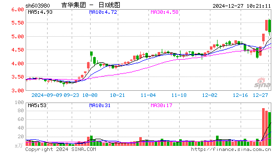 吉华集团