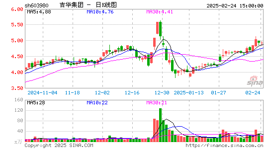 吉华集团