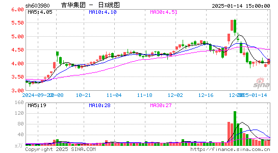 吉华集团