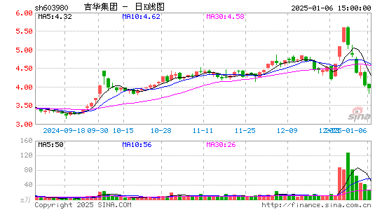 吉华集团