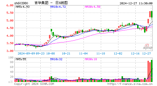 吉华集团