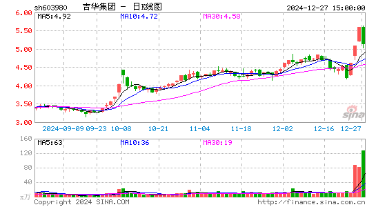 吉华集团