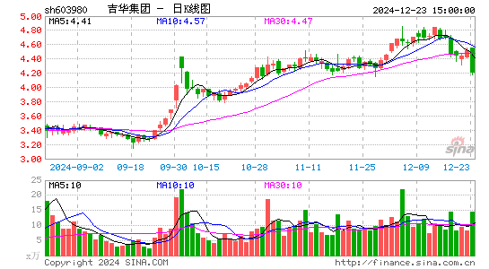 吉华集团