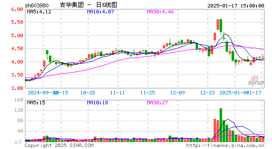 吉华集团