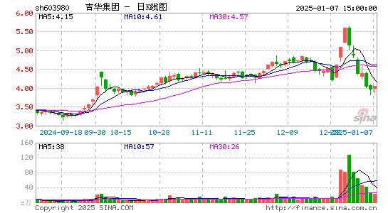 吉华集团