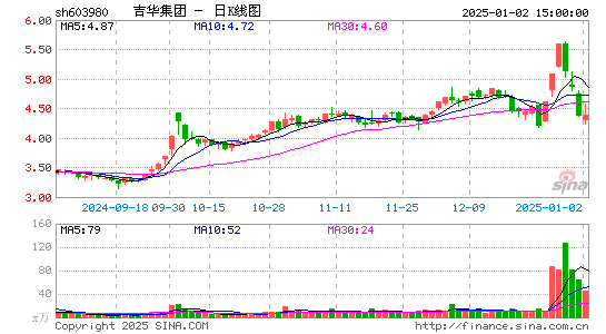 吉华集团