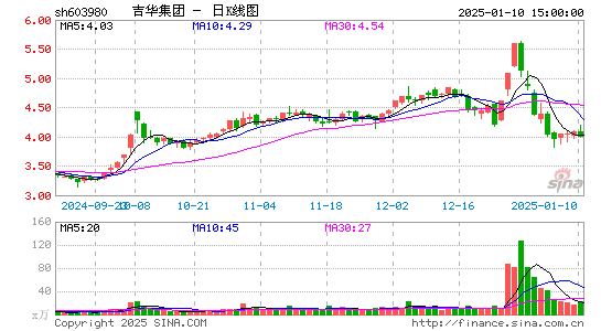 吉华集团