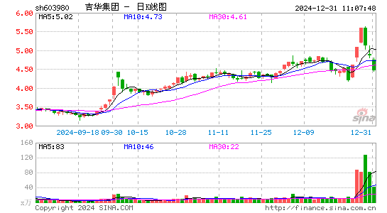 吉华集团