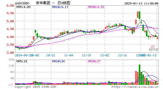 吉华集团