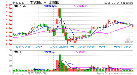 吉华集团