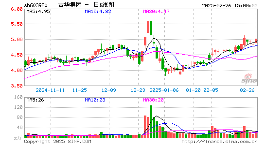 吉华集团