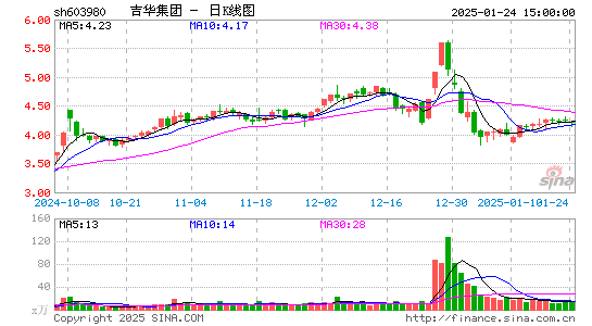 吉华集团