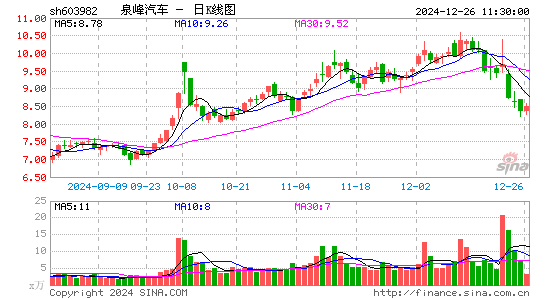 泉峰汽车