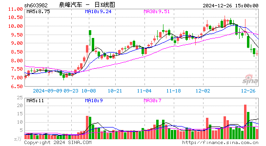 泉峰汽车