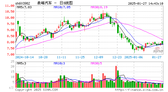 泉峰汽车