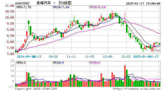 泉峰汽车